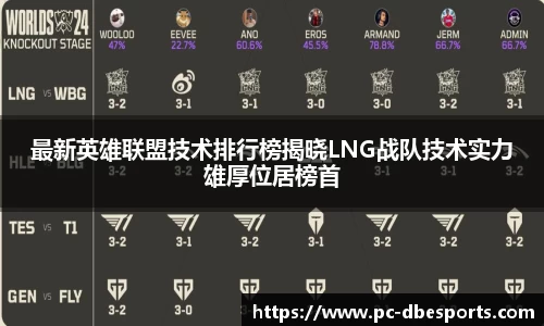 最新英雄联盟技术排行榜揭晓LNG战队技术实力雄厚位居榜首